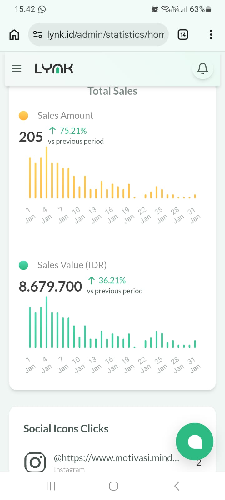 Dashboard penjualan bulan Januari: 205 penjualan dan Rp8.679.700